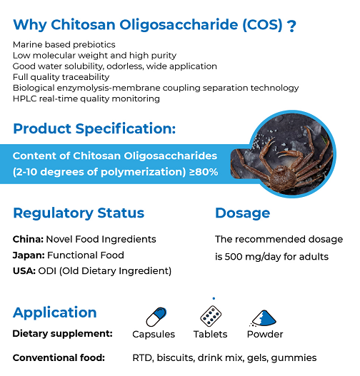 , BioChito®: Natural Marine Oligosaccharides for All-Round Gut Care, chenland, chenland